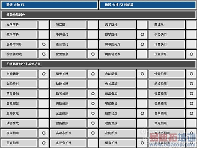 iPhone6���������ɴ���F1��F2�Ա�������ӭս 