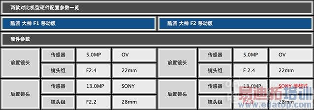 iPhone6���������ɴ���F1��F2�Ա�������ӭս 