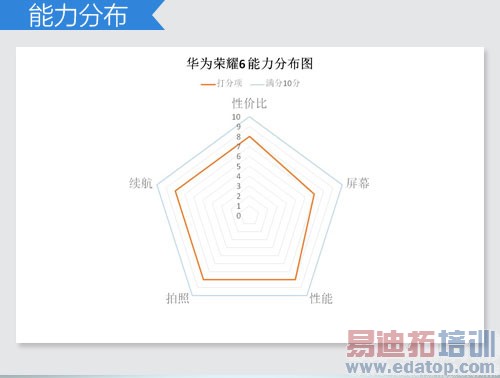 ͼ�ĶԱ����⣺����MX4/��4/U3�뷢�� iPhone6�ܷ�ͻΧ��