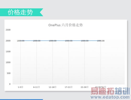 ͼ�ĶԱ����⣺����MX4/��4/U3�뷢�� iPhone6�ܷ�ͻΧ��