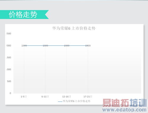 ͼ�ĶԱ����⣺����MX4/��4/U3�뷢�� iPhone6�ܷ�ͻΧ��