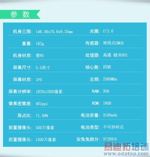 ͼ�ĶԱ����⣺����MX4/��4/U3�뷢�� iPhone6�ܷ�ͻΧ��