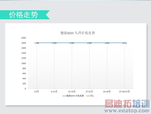 ͼ�ĶԱ����⣺����MX4/��4/U3�뷢�� iPhone6�ܷ�ͻΧ��