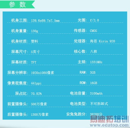 ͼ�ĶԱ����⣺����MX4/��4/U3�뷢�� iPhone6�ܷ�ͻΧ��