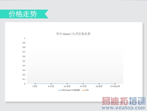 ͼ�ĶԱ����⣺����MX4/��4/U3�뷢�� iPhone6�ܷ�ͻΧ��