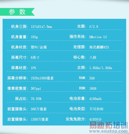 ͼ�ĶԱ����⣺����MX4/��4/U3�뷢�� iPhone6�ܷ�ͻΧ��