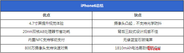 iPhone6/Plus�������⣺����MX4/С��4�ɹ���Ϯ��