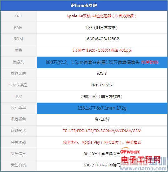 iPhone6/Plus�������⣺����MX4/С��4�ɹ���Ϯ��