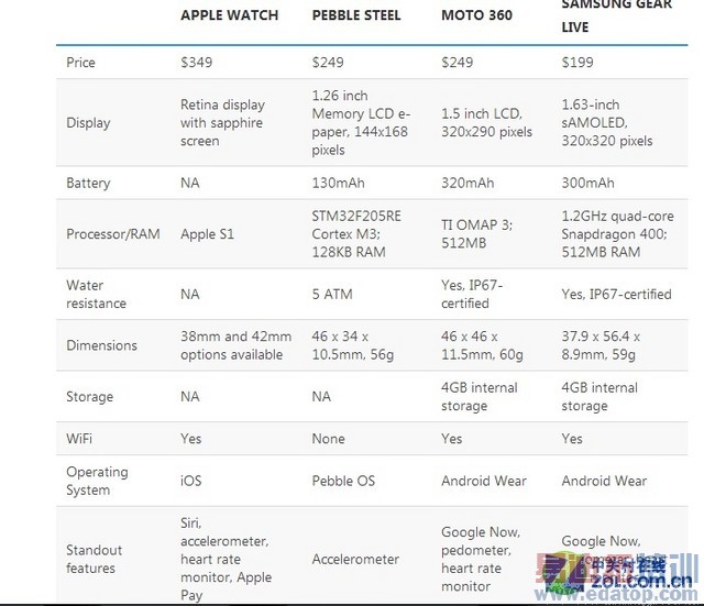 �ֲ�iphone 6���ź� ƻ���ֱ�Apple Watch������������