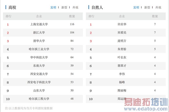 8���й�ר�����а� ������ѹ��Ϊ/��ͨ�ε�ͷ��