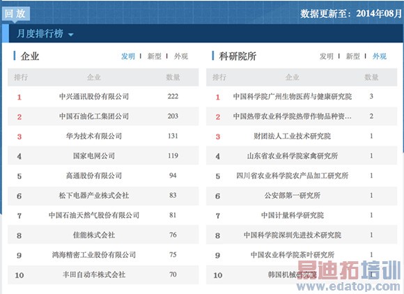 8���й�ר�����а� ������ѹ��Ϊ/��ͨ�ε�ͷ��