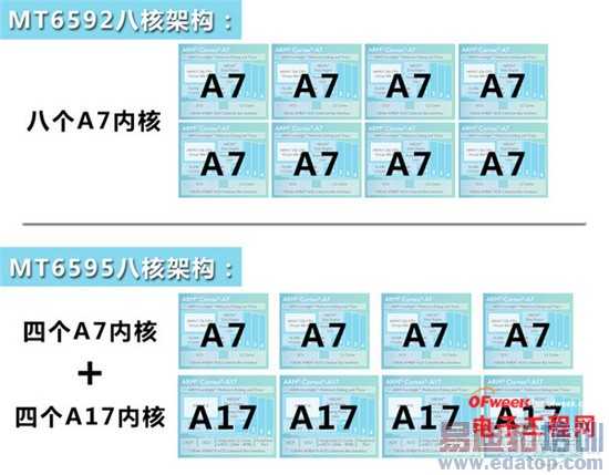 ����MX4/һ���ֻ��Ա����⣺�Լ۱���ɱС��4/iPhone6