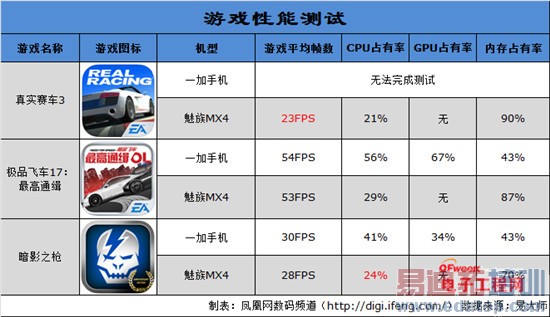 ����MX4/һ���ֻ��Ա����⣺�Լ۱���ɱС��4/iPhone6