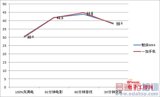 ����MX4/һ���ֻ��Ա����⣺�Լ۱���ɱС��4/iPhone6