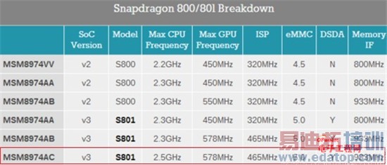 ����MX4/һ���ֻ��Ա����⣺�Լ۱���ɱС��4/iPhone6