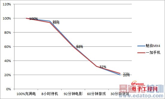 ����MX4/һ���ֻ��Ա����⣺�Լ۱���ɱС��4/iPhone6