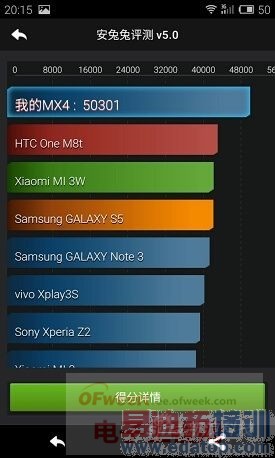 ����MX4��MX3�ռ��Աȣ�Flyme 4.0����զ������ͼ�飩
