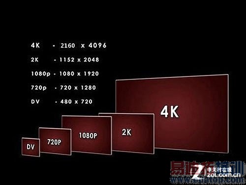 魅族MX4 Pro为何会配2K屏 2K屏顶配旗舰机盘点