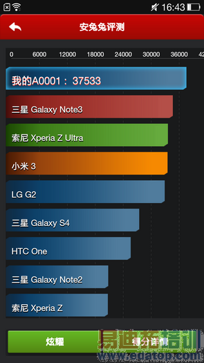 �����ɫ���������̵㣺����MX4/С��4/��ΪMate7��δ�ϰ�