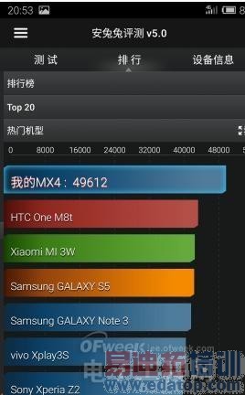 ��ͼ�ġ�������ɫ����MX4�������� ����MX4�������ý���