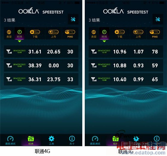 �����ʵ�⡿iPhone 6����������˫��TDD����/CDMA��֧��