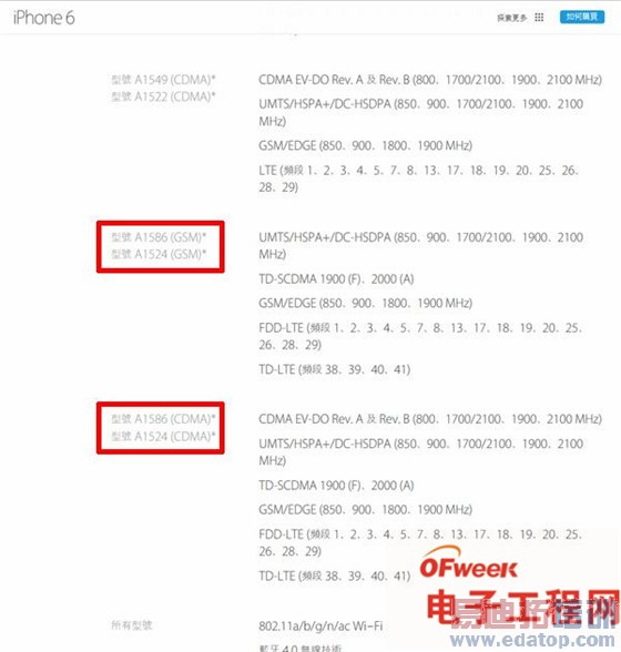 �����ʵ�⡿iPhone 6����������˫��TDD����/CDMA��֧��