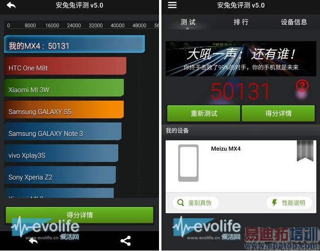 ����MX4��֮�����飺�Ӽ��͵������Ե��ɱ�