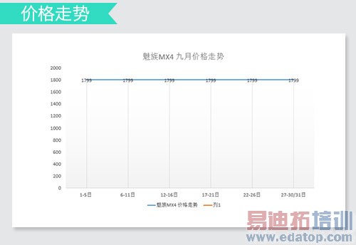 �����������ֵ ����MX4/С��4/��ҫ6�Ա�����