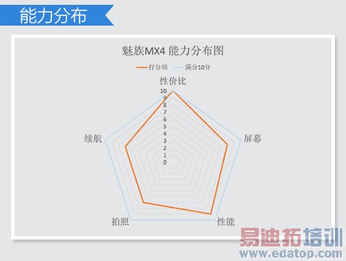 �����������ֵ ����MX4/С��4/��ҫ6�Ա�����