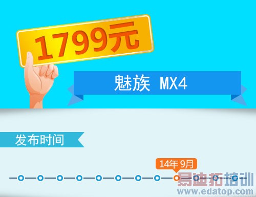 �����������ֵ ����MX4/С��4/��ҫ6�Ա�����