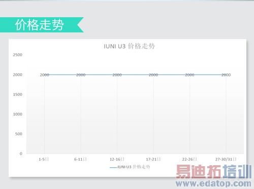 �����������ֵ ����MX4/С��4/��ҫ6�Ա�����