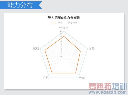 �����������ֵ ����MX4/С��4/��ҫ6�Ա�����