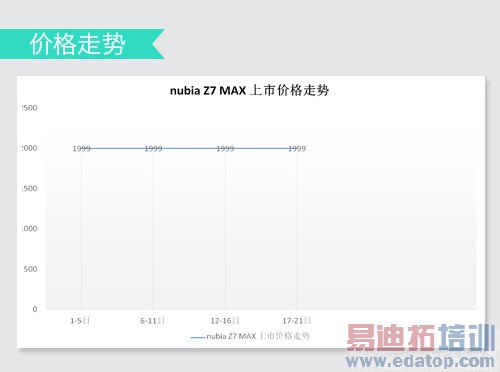 �����������ֵ ����MX4/С��4/��ҫ6�Ա�����