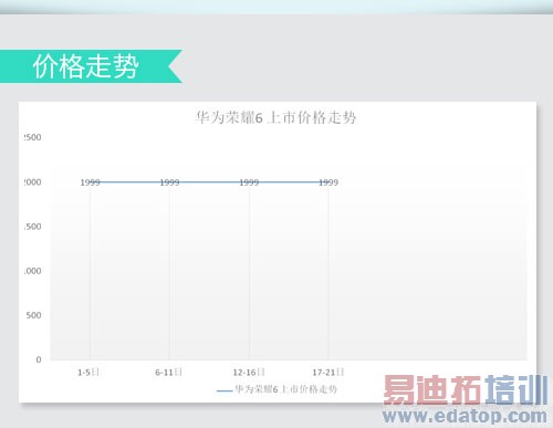 �����������ֵ ����MX4/С��4/��ҫ6�Ա�����