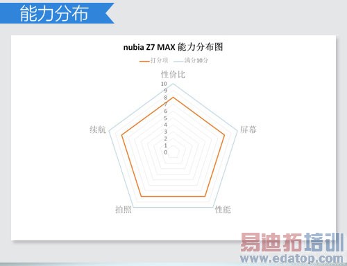 �����������ֵ ����MX4/С��4/��ҫ6�Ա�����