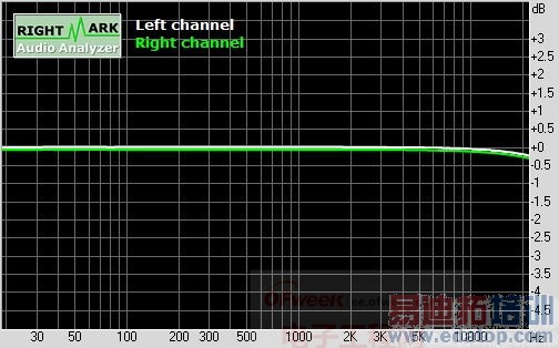 ���ȷ۸���������MX4�������֮���ʲ�������