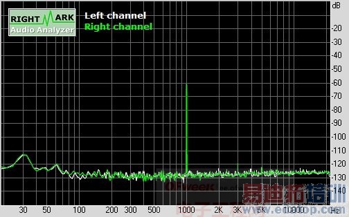 ���ȷ۸���������MX4�������֮���ʲ�������