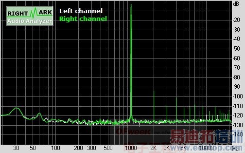 ���ȷ۸���������MX4�������֮���ʲ�������