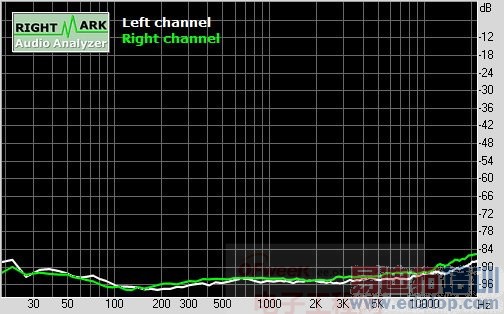 ���ȷ۸���������MX4�������֮���ʲ�������