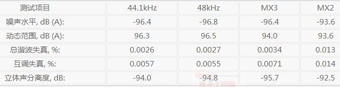 ���ȷ۸���������MX4�������֮���ʲ�������