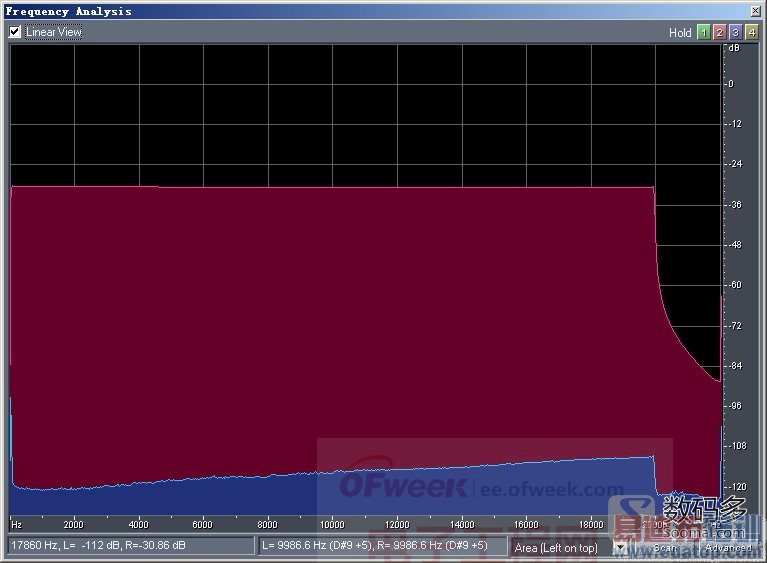 ���ȷ۸���������MX4�������֮���ʲ�������