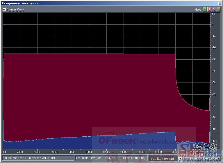 ���ȷ۸���������MX4�������֮���ʲ�������