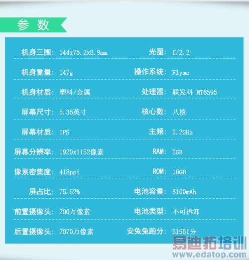 iPhone6/魅族MX4/小米4同台PK 该选谁一目了然!