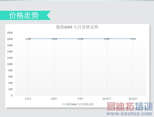 iPhone6/魅族MX4/小米4同台PK 该选谁一目了然!