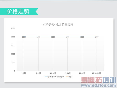 iPhone6/����MX4/С��4̨ͬPK ��ѡ˭һĿ��Ȼ��