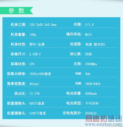 iPhone6/����MX4/С��4̨ͬPK ��ѡ˭һĿ��Ȼ��