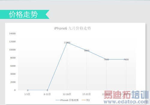 iPhone6/����MX4/С��4̨ͬPK ��ѡ˭һĿ��Ȼ��