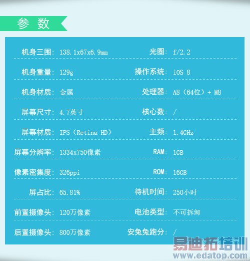 iPhone6/����MX4/С��4̨ͬPK ��ѡ˭һĿ��Ȼ��