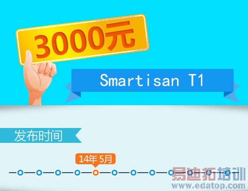 iPhone6/����MX4/С��4̨ͬPK ��ѡ˭һĿ��Ȼ��