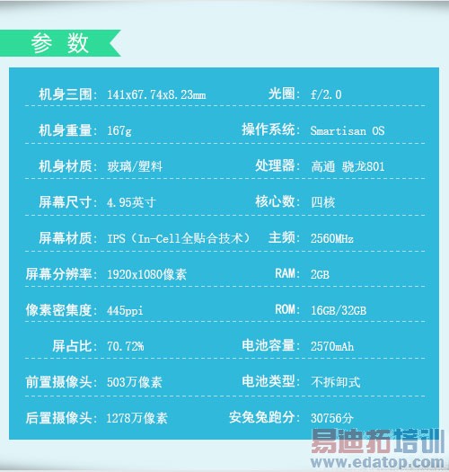 iPhone6/����MX4/С��4̨ͬPK ��ѡ˭һĿ��Ȼ��